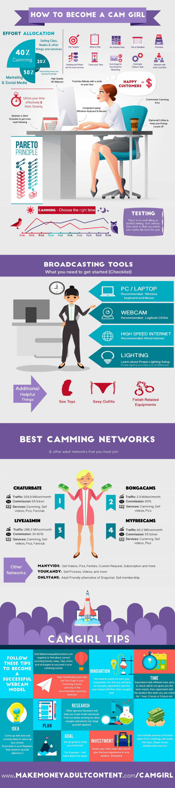 Full infographic- how to become a cam girl.