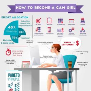 Detail from How To Become a Cam Girl Infographic.