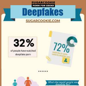 Detail from full Sugarcookie infographic for Deepfake porn survey.