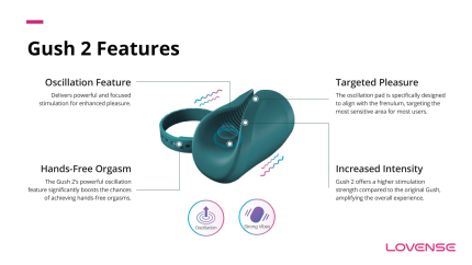 Gush-2-Product-Introduction-03