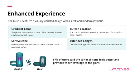 Gush-2-Product-Introduction-05