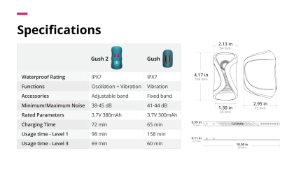 Gush-2-Product-Introduction-07